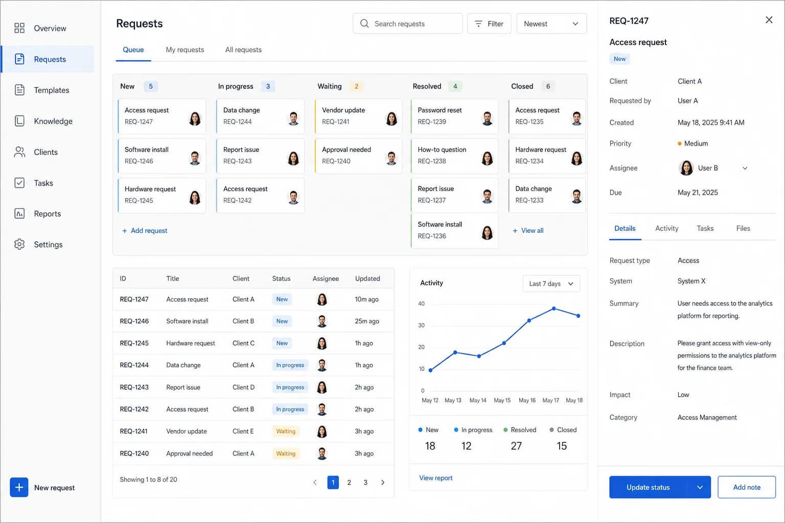 Concept preview of a working customer pipeline dashboard